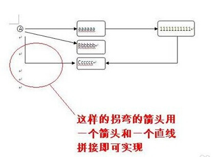 怎么在Word中添加箭头等框架流程符号呢？