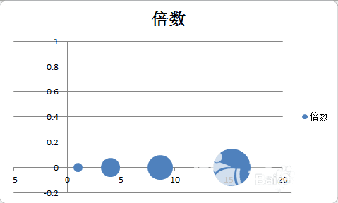 excel怎样做出半圆气泡信息图表?制作半圆气泡信息图表教程分享