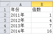 excel怎样做出半圆气泡信息图表?制作半圆气泡信息图表教程分享