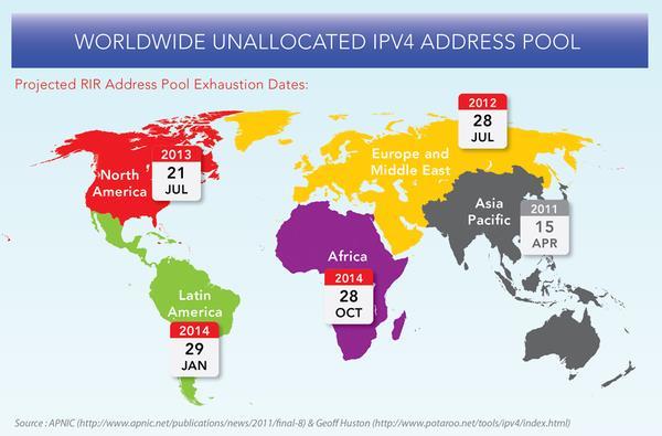 全面推进IPv6 彻底改变网络生活