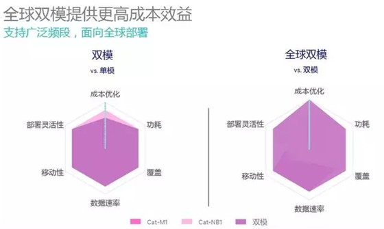 物联网核心技术是什么？