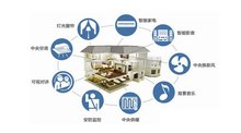氦氪wifi模块\Zigbee\蓝牙 智能家居