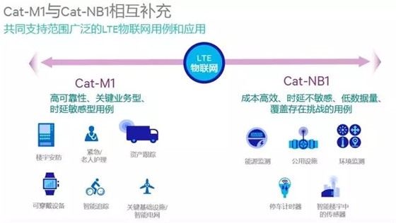物联网核心技术是什么？