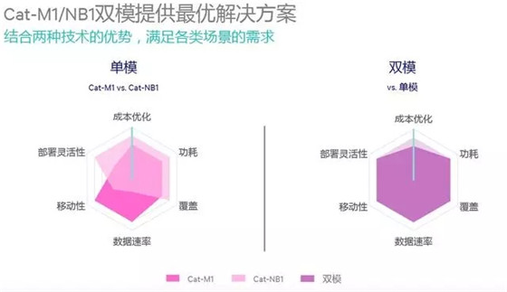 物联网核心技术是什么？