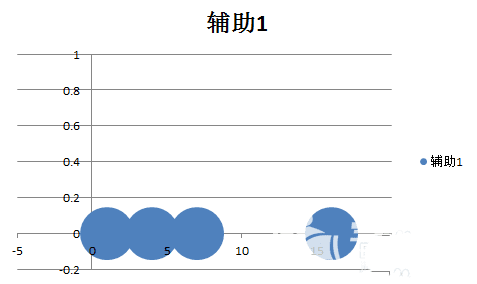 excel怎样做出半圆气泡信息图表?制作半圆气泡信息图表教程分享